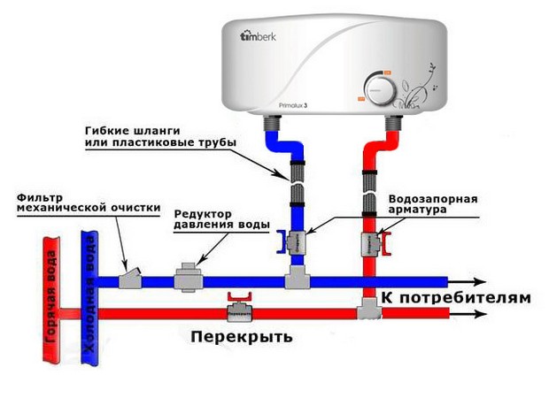 water heater сonnection diagram 1